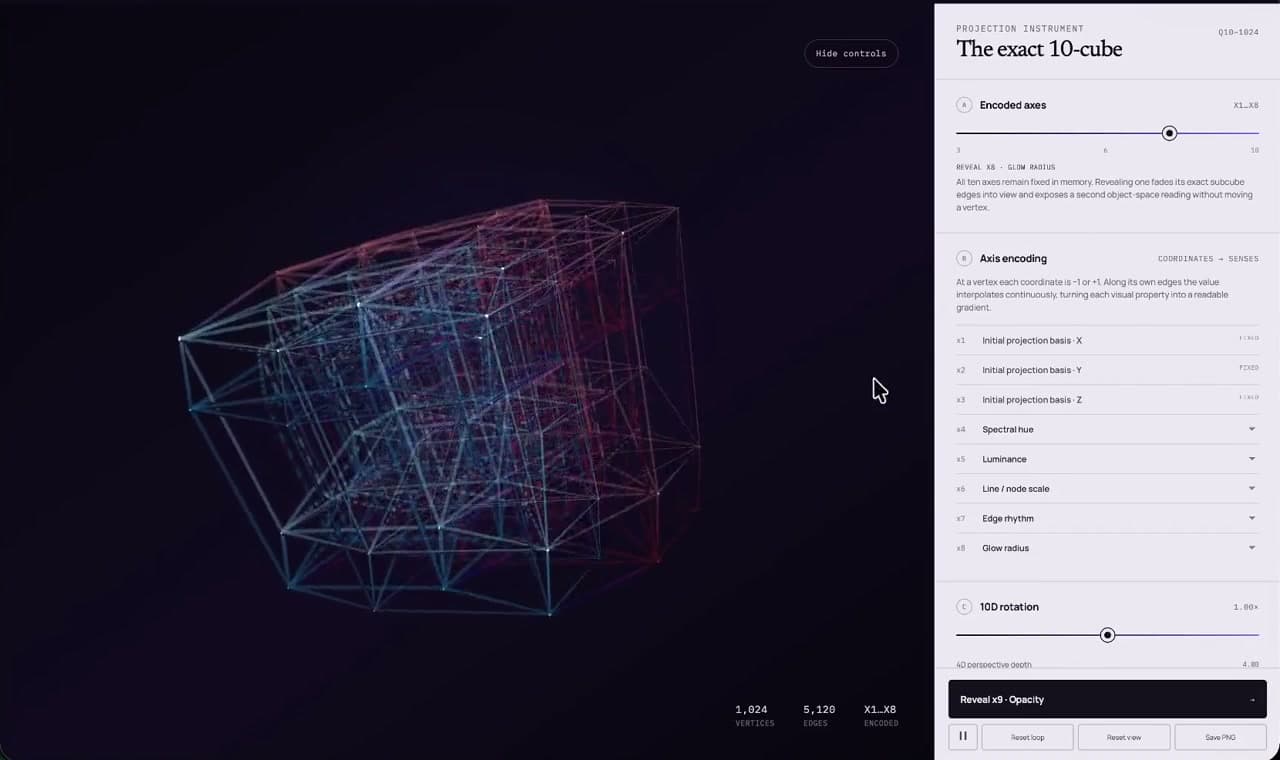 A projected hypercube with coloured edges beside its axis-encoding controls.