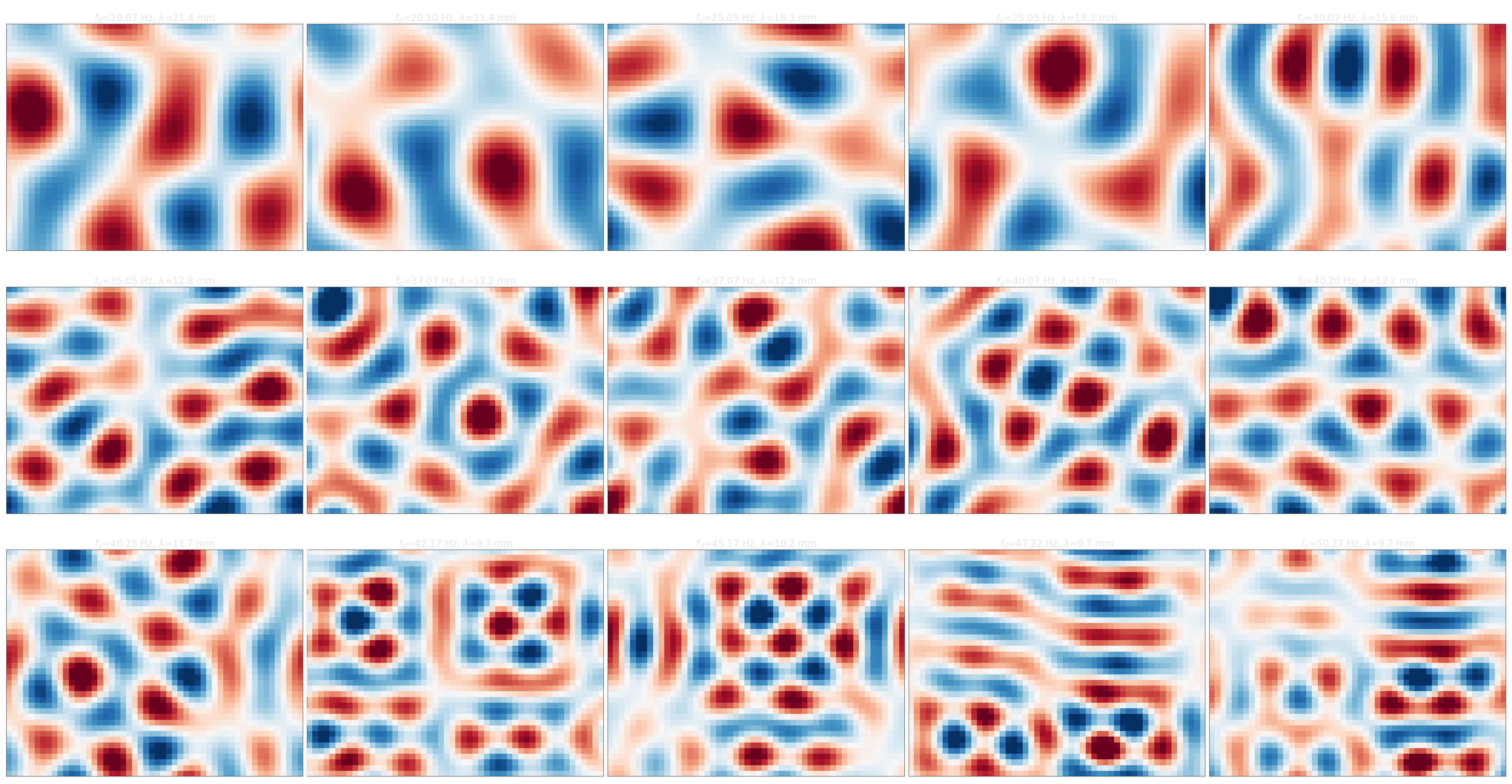 Grid of signed Faraday-wave height reconstructions across driving frequencies