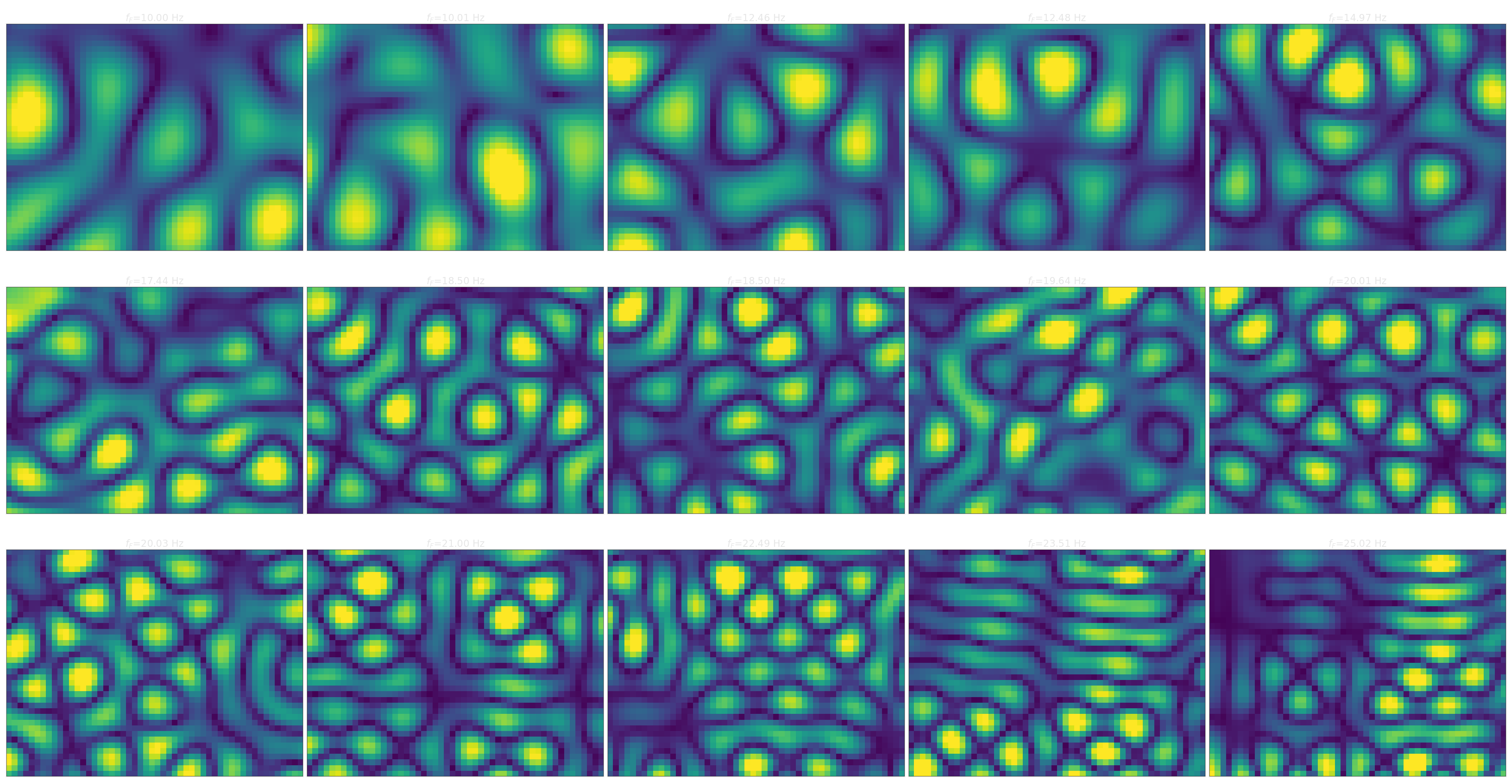 Grid of half-drive spatial power maps across driving frequencies
