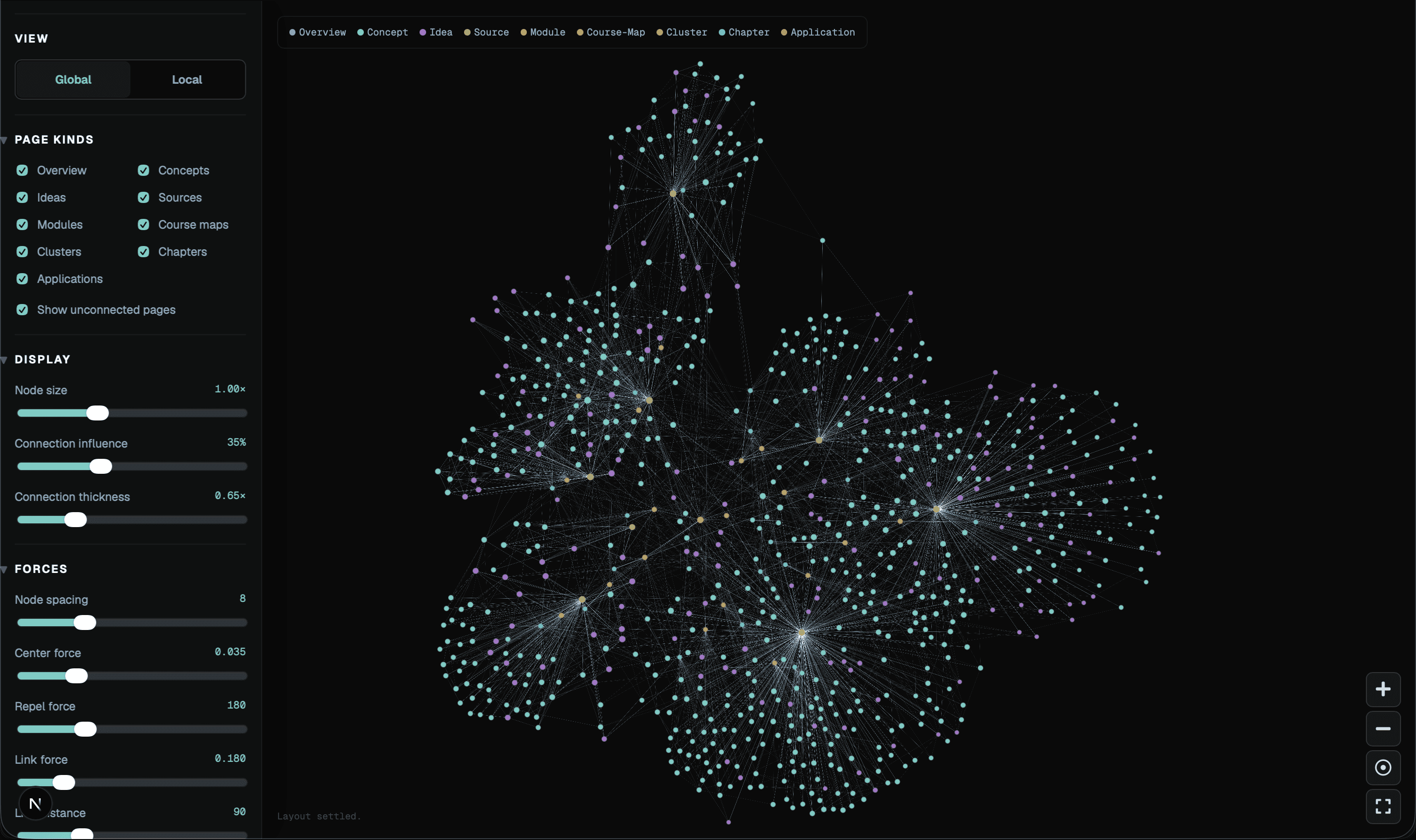 A large WikiFold knowledge map connecting source-grounded concepts, ideas, and learning materials.