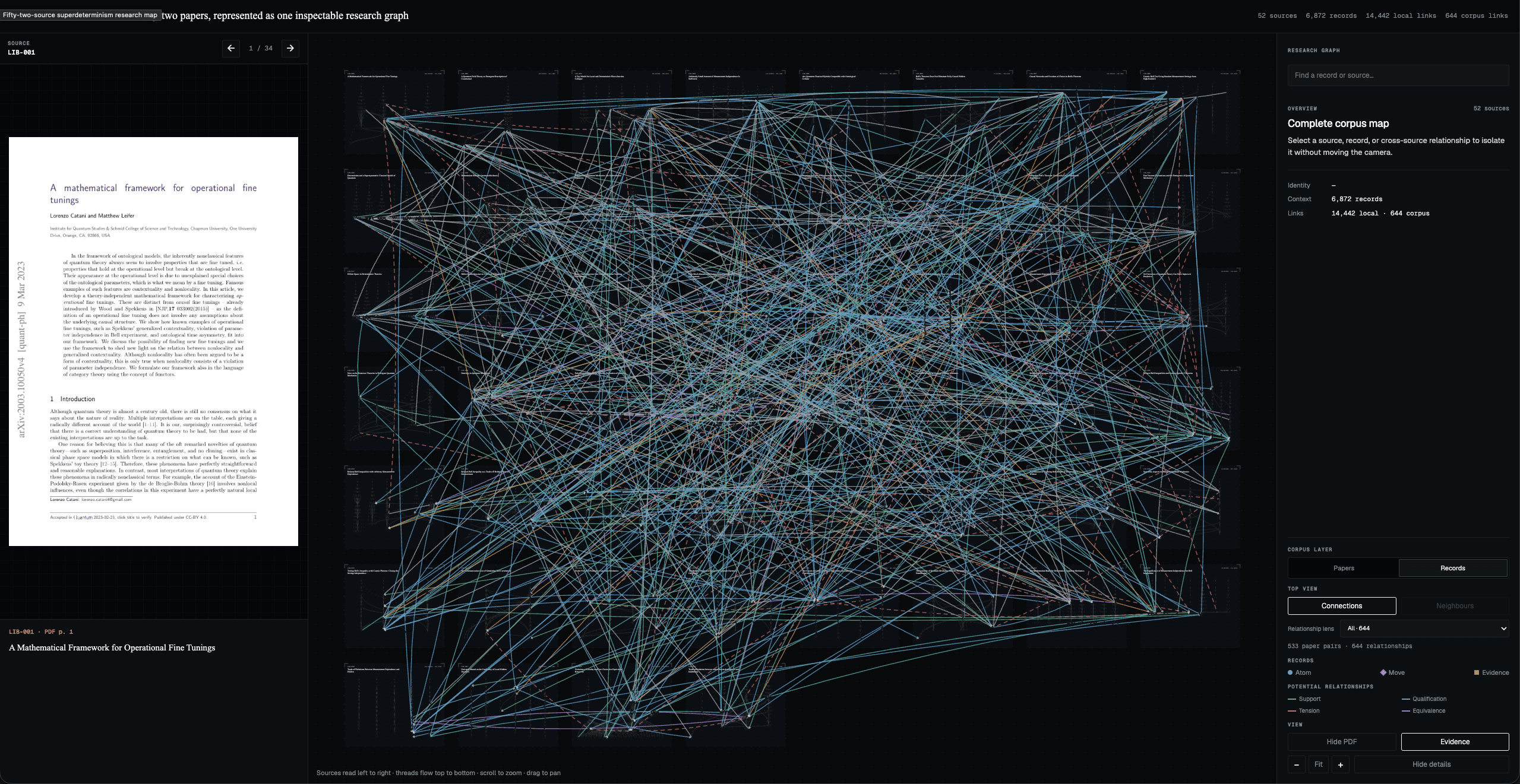 The complete record-level graph with source-local and cross-source connections