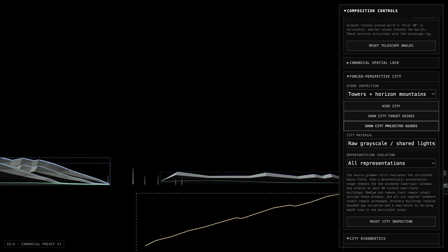 Canonical composition showing the mountain ranges and tower landmarks