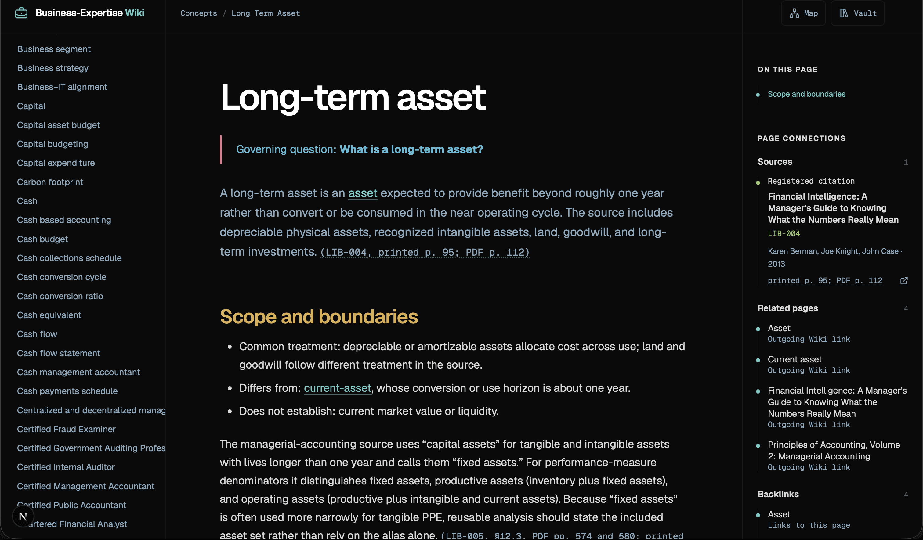 WikiFold Reader showing the Long-term asset concept with its governing question, definition, boundaries, citation, and connected pages