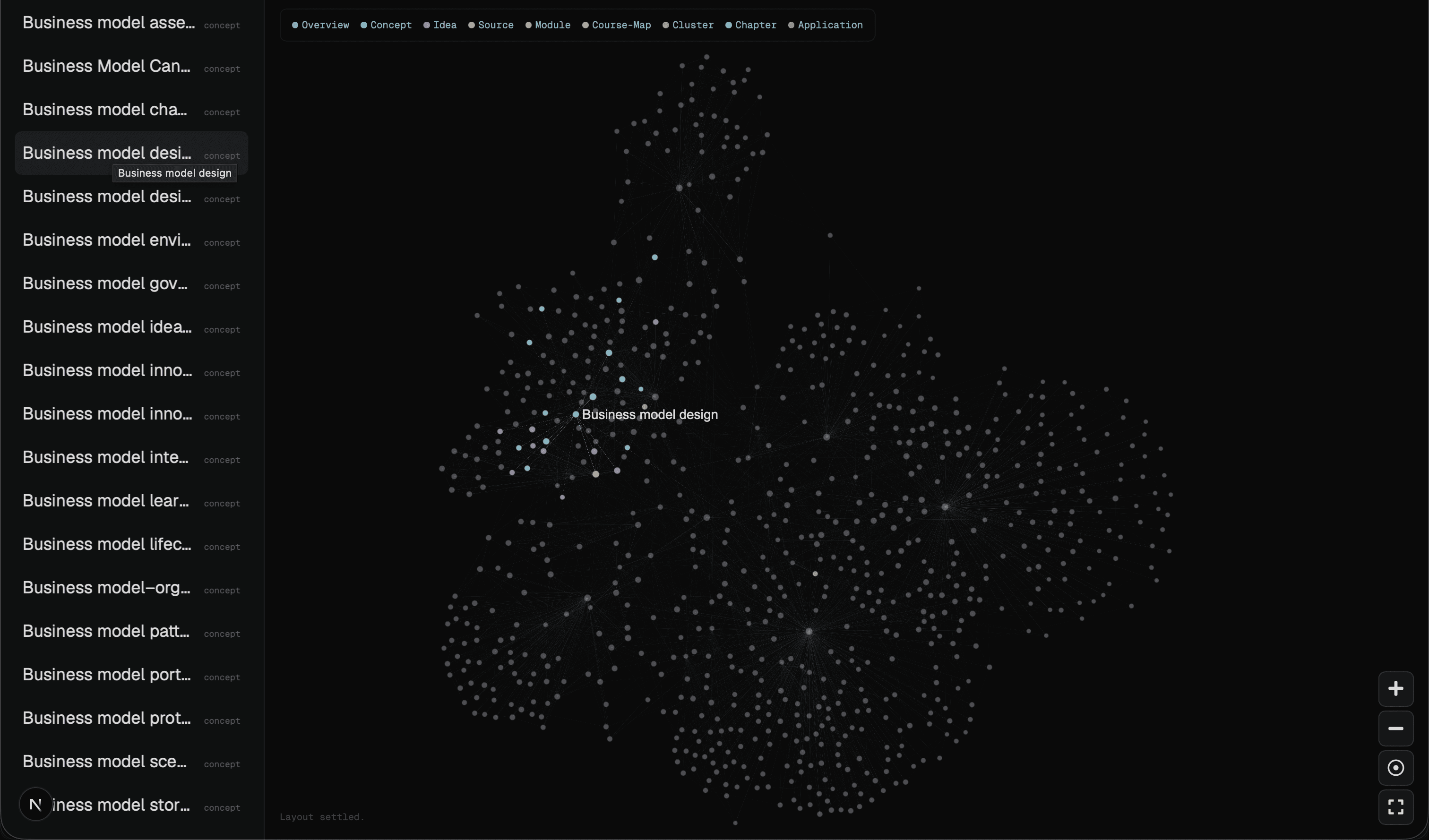 A focused WikiFold knowledge map with Business model design selected and its local concepts, ideas, sources, and course pages highlighted
